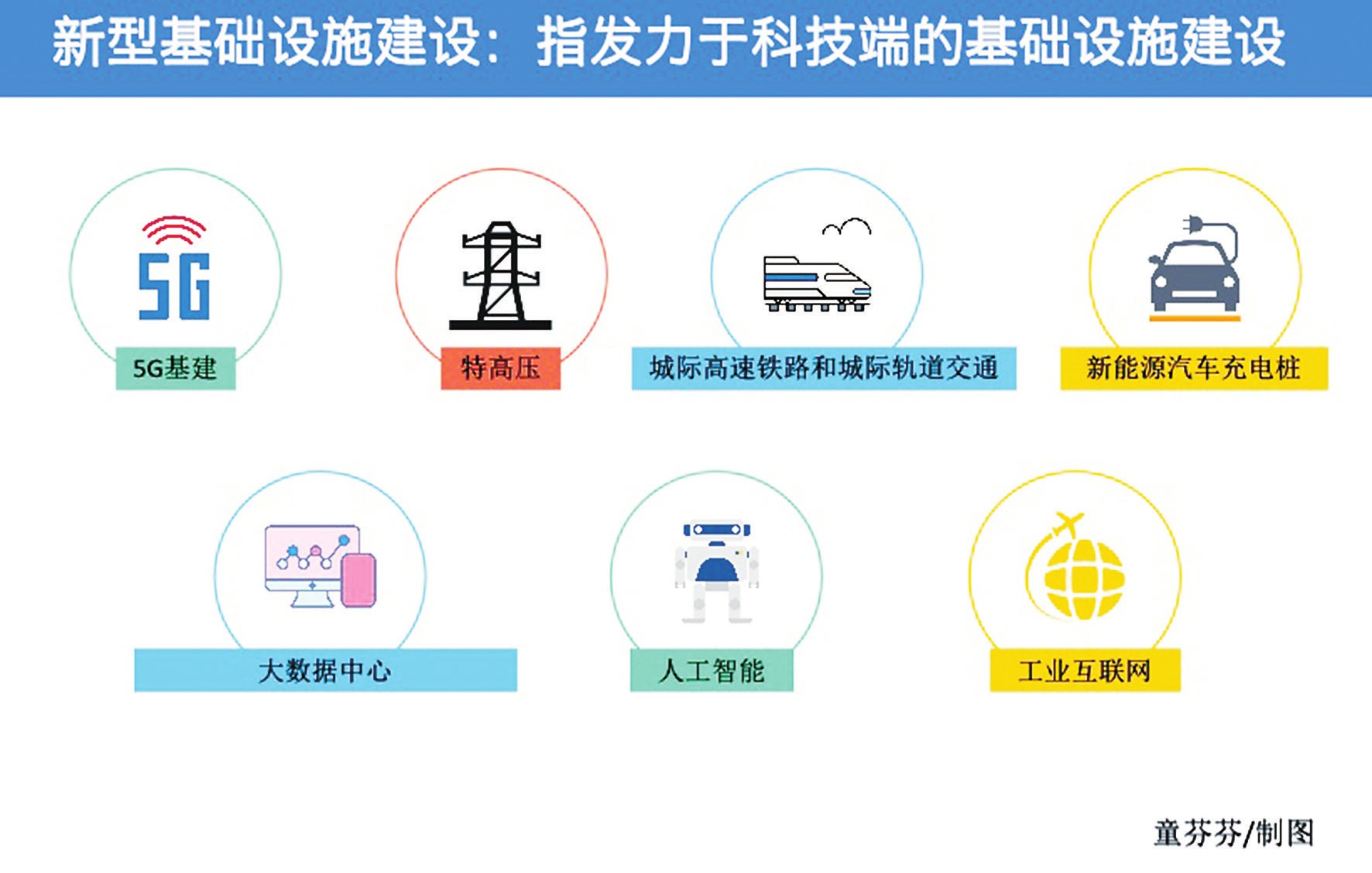 "新基建"概念股成投资热门