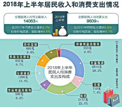 Gdp正正增长的部门_美国三季度GDP上修至3.9 大幅超出预期(2)